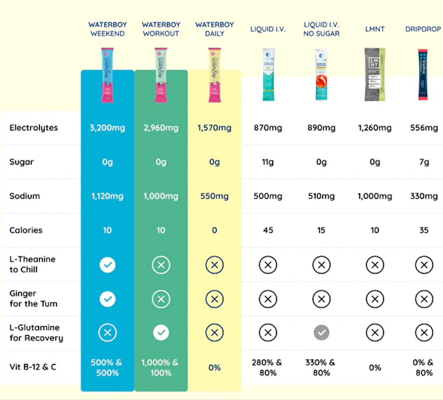 Waterboy Workout Hydration: Lemon Lime / 15p