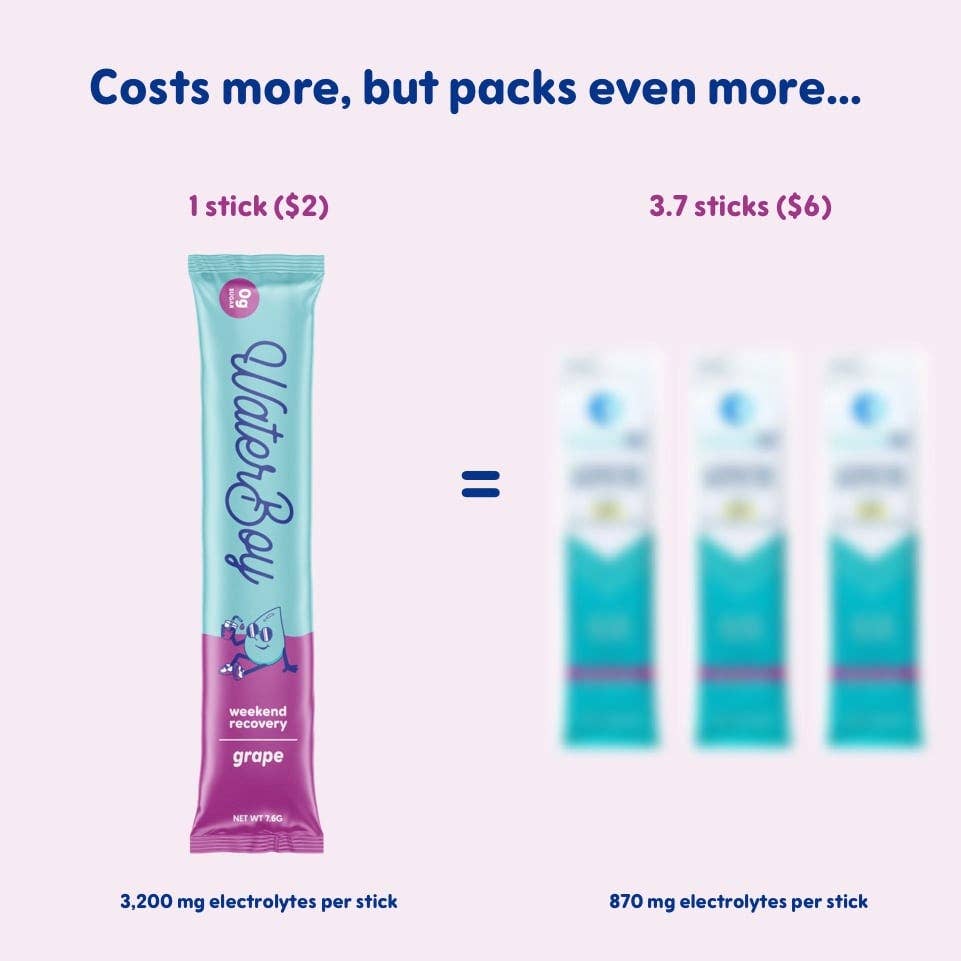 Hydration + Weekend Recovery: Blue Raspberry / 12 pk